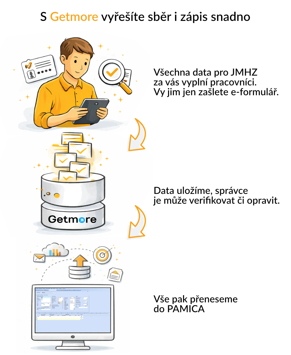 Řešení JMHZ